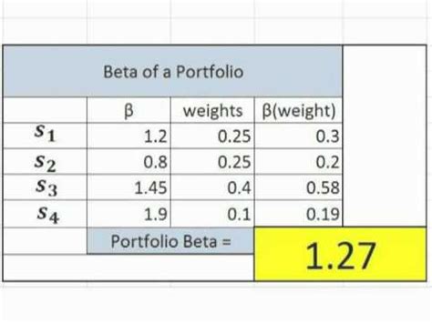 Calculadora de portfólio beta on